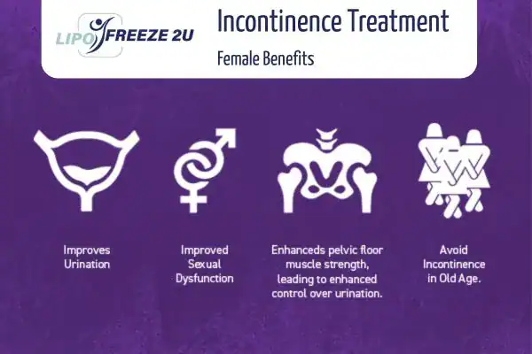 What Is Urinary Incontinence and Why Does It Happen Canary Wharf?