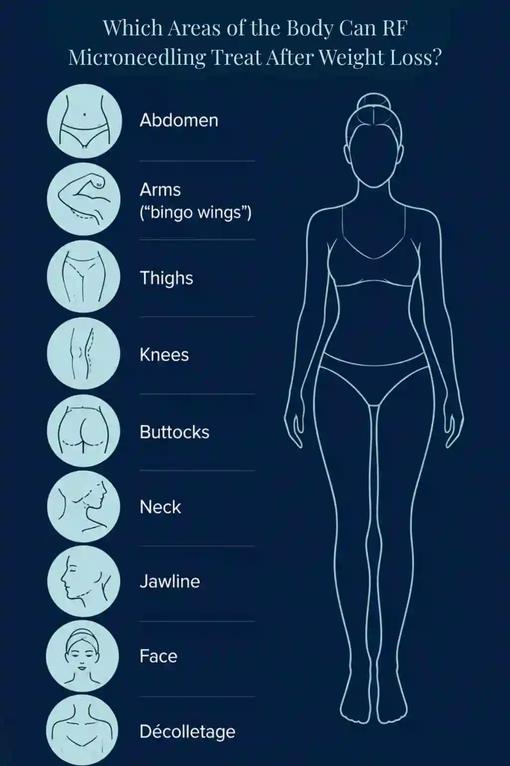 Which Areas of the Body Can RF Microneedling Treat After Weight Loss Canary Wharf?